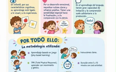 Método Gulpy