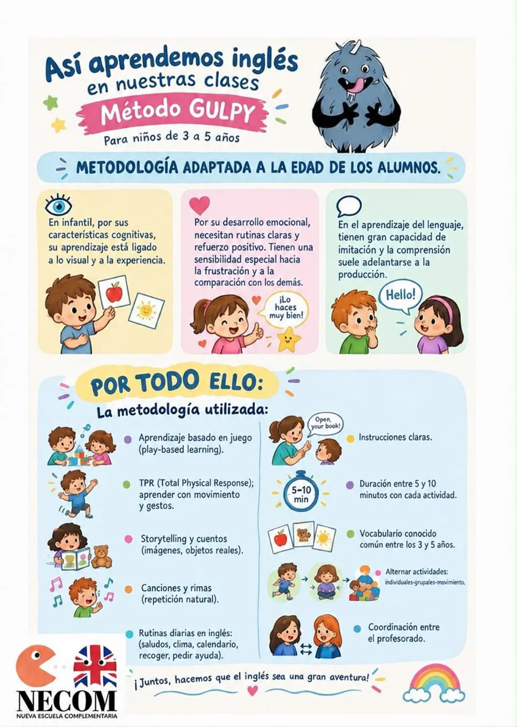 Método Gulpy